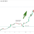 The Role of Stock Exchanges in Global Financial Markets